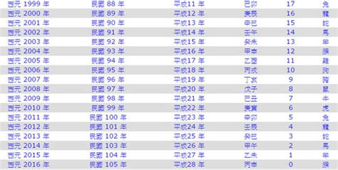 07年屬什麼|2007是民國幾年？2007是什麼生肖？2007幾歲？